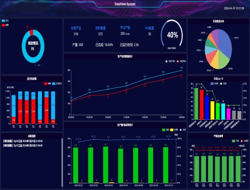 Software & Production Monitoring